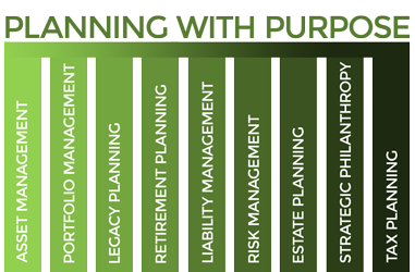 Planning with Purpose Planning with Purpose